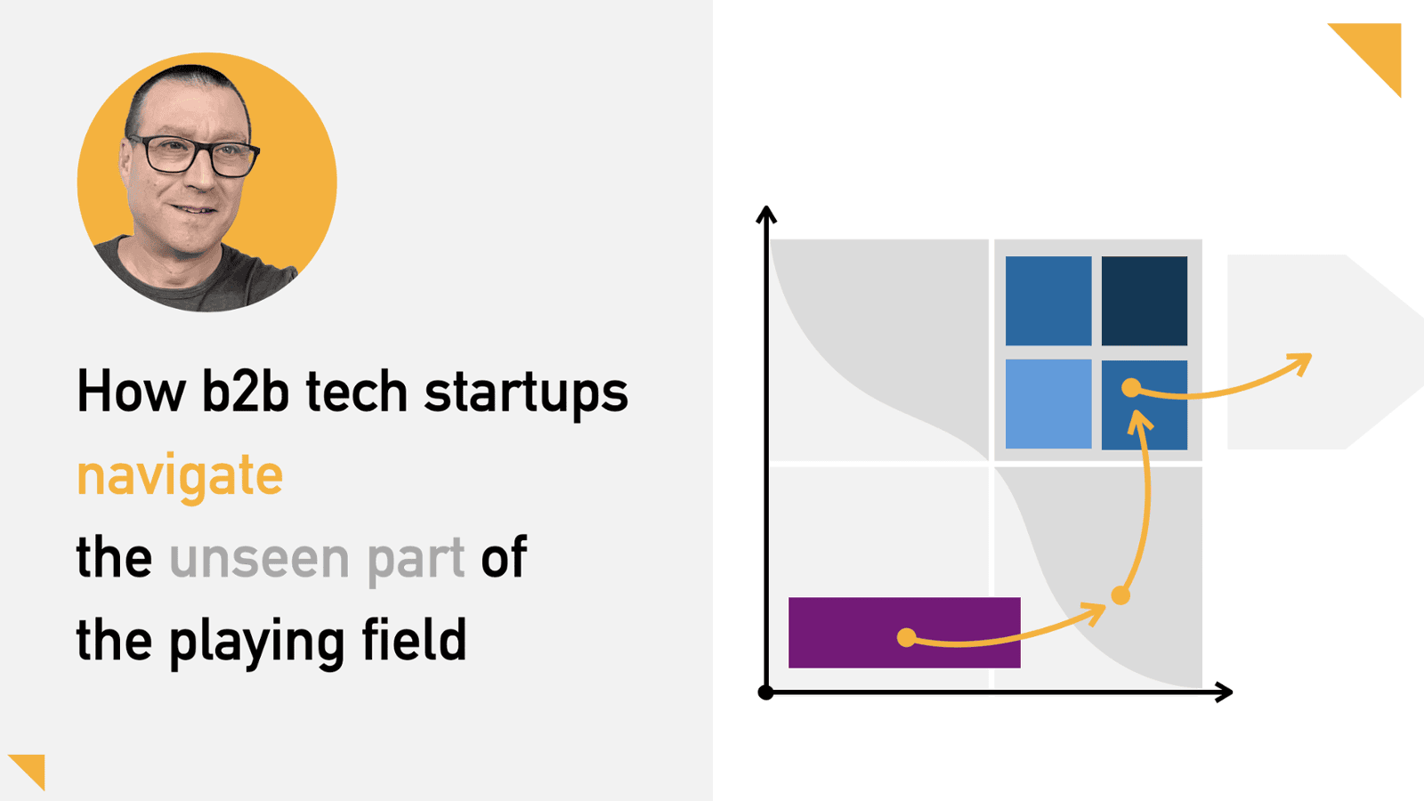 The Magic Map of Startup AR